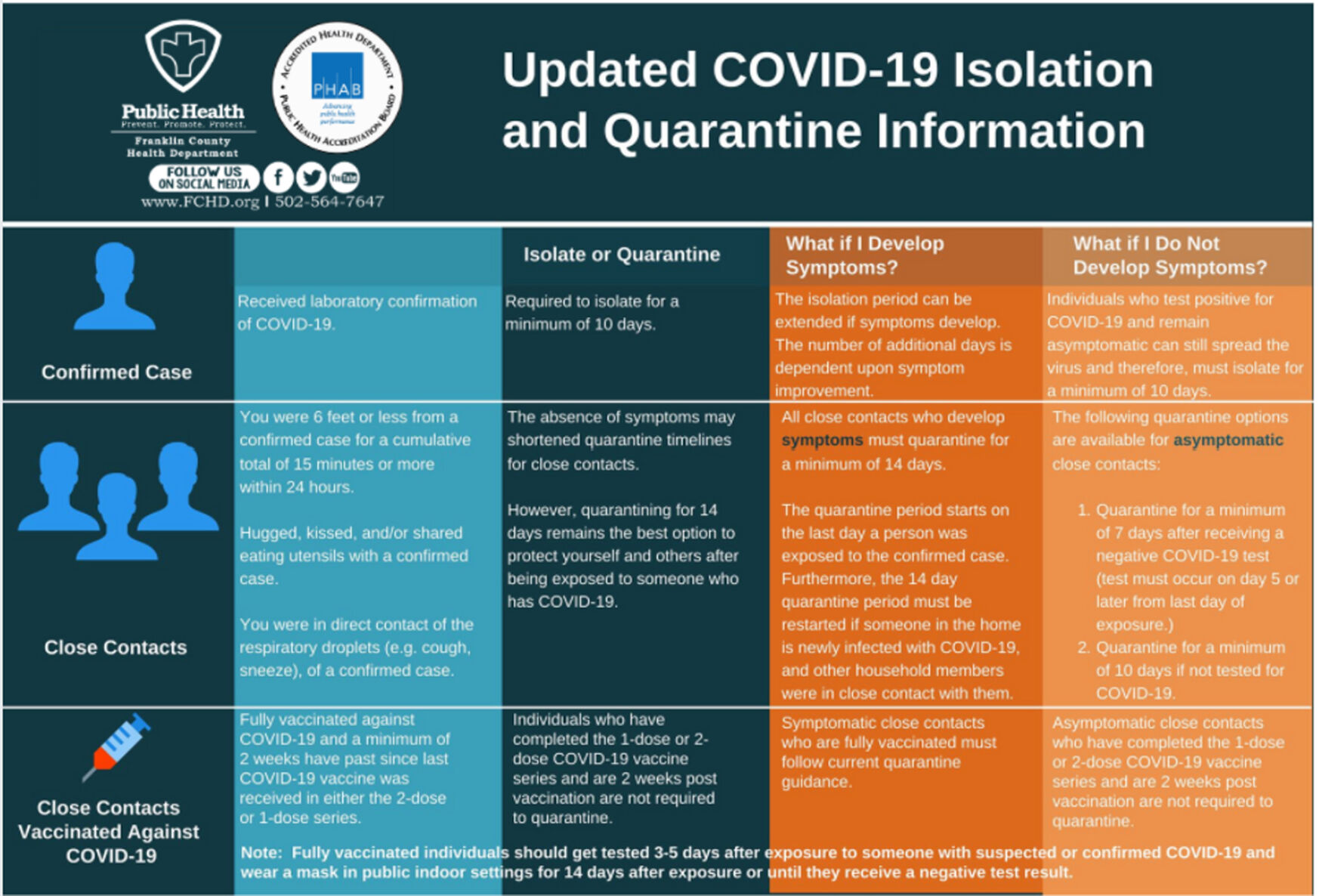 080221 Update COVID info